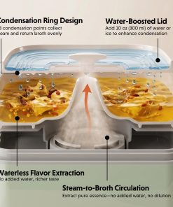 G52 Two-Tier Electric Food Steamer with Waterless Ceramic Steam Pot - Bundle Offer